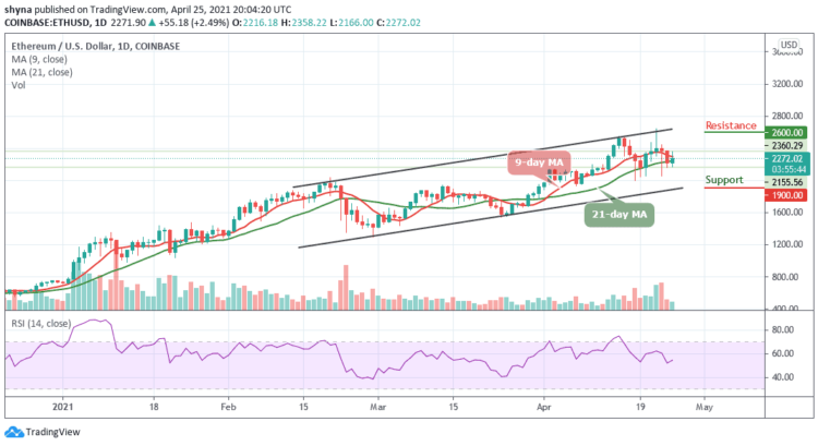 ETH/USD Aims at $2400 Resistance; Are Bulls Plotting the Next Move Up?
