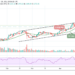 ETH/USD Aims at $2400 Resistance; Are Bulls Plotting the Next Move Up?