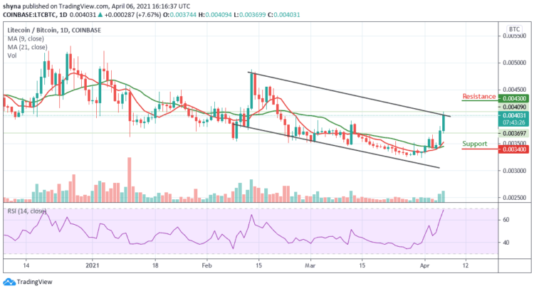 Litecoin Price Prediction: LTC/USD Settles Above $235; Price Shoots by 6.29% Within 24 Hours