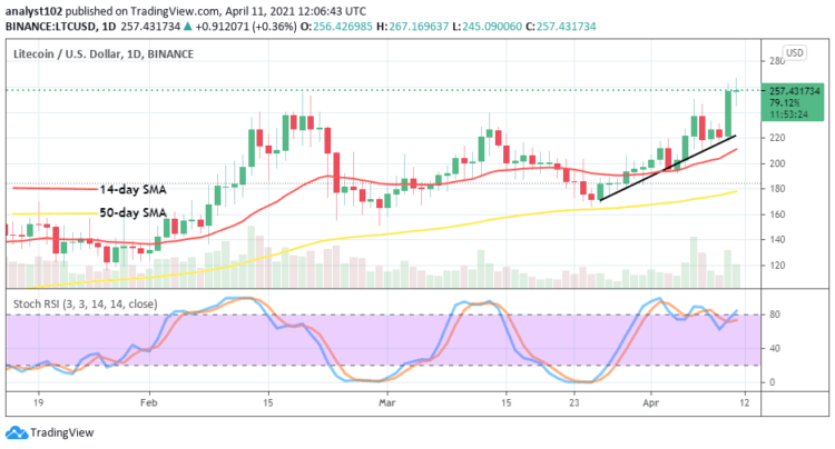Litecoin Price Prediction: LTC/USD Spikes past the Resistance Level of $240