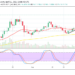 Litecoin Price Prediction: LTC/USD Spikes past the Resistance Level of $240