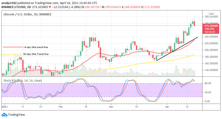 Litecoin Price Prediction: LTC/ Surges Northbound to Have a Test of the Peak Value of $300 Resistance