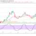 Litecoin Price Prediction: LTC/ Surges Northbound to Have a Test of the Peak Value of $300 Resistance