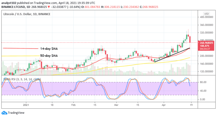 Litecoin Price Prediction: LTC/USD Reverses Relatively Having Reverses Relatively Having Hit a Resistance Point Around the $320