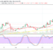 Litecoin Price Prediction: LTC/USD Dumps to Touch the Support of $200 Initially