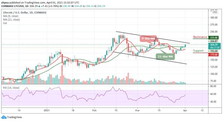 Litecoin Price Prediction: LTC/USD Rise Steadily, Price Spikes above $200 Resistance