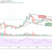 Litecoin Price Prediction: LTC/USD Rise Steadily, Price Spikes above $200 Resistance