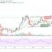 LTC/USD Aims to Make a Breakout Attempt Above $230 Level