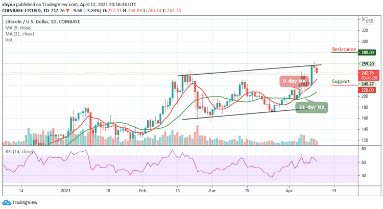 LTC/USD Gets Rejected at $258; Price Follows the Downtrend