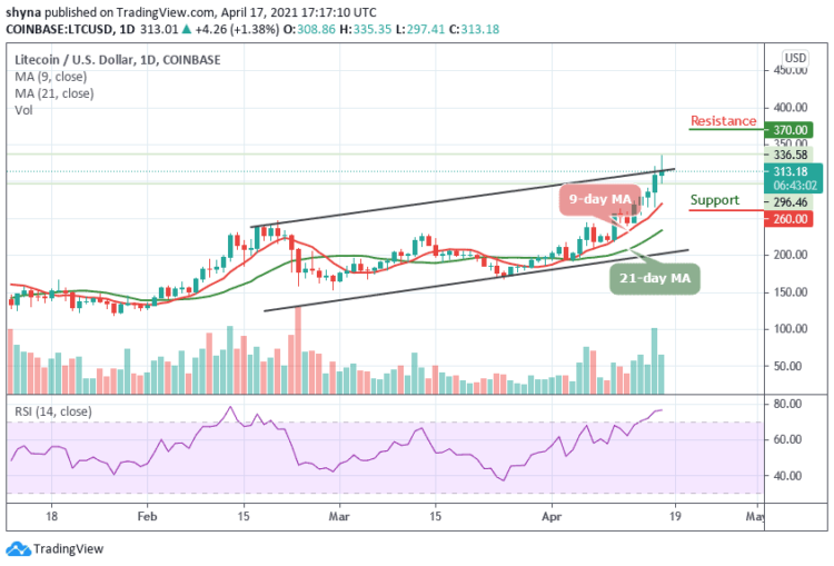 LTC/USD Could Climb $350 Resistance as Bulls Regain Momentum