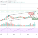 LTC/USD Could Climb $350 Resistance as Bulls Regain Momentum