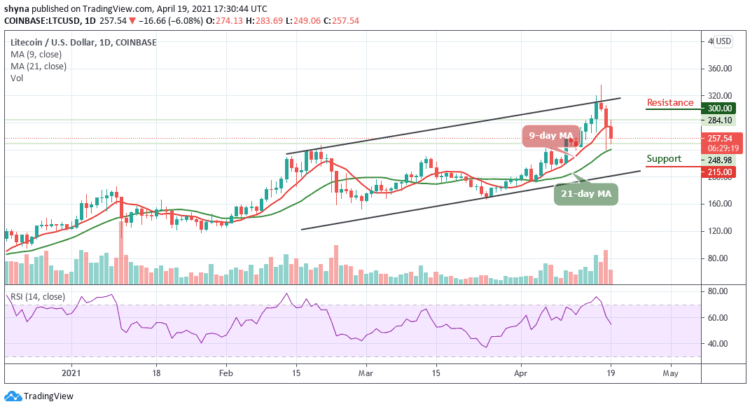 LTC/USD Drops to $249; Price Badly Affected by Downtrend