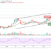 LTC/USD Drops to $249; Price Badly Affected by Downtrend