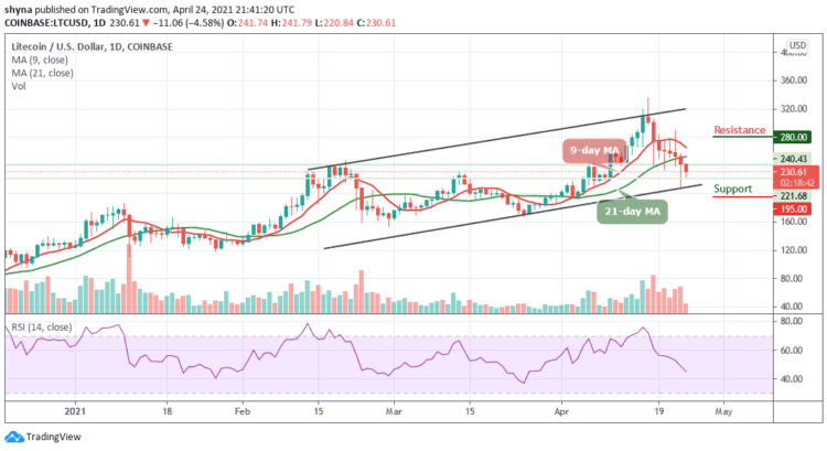 LTC/USD Appears Bearish as Price Moves Below $235 Support