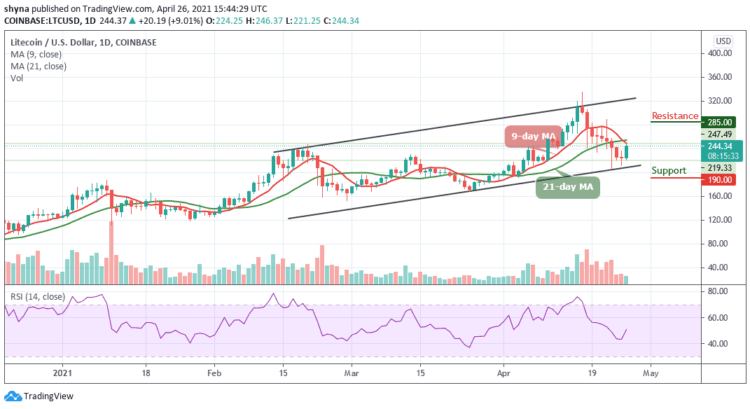 LTC/USD Recovers to $246 Resistance Level; More Gains Incoming?