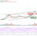LTC/USD Consolidates Below $260, Bearish Momentum May Take Over