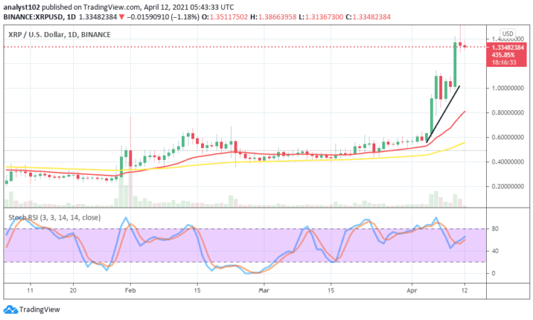 XRP Price Prediction: XRP/USD Witnesses an Aggressive Price Upsurge Averaging a New All-Time Higher Level of $1.60