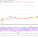 XRP Price Prediction: XRP/USD Witnesses an Aggressive Price Upsurge Averaging a New All-Time Higher Level of $1.60