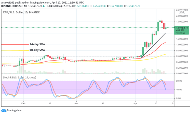 XRP Price Prediction: XRP/USD Embarks on an Amazing Up-Stride Move as Price Trades to Test a High Level of $2 Resistance