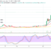 XRP Price Prediction: XRP/USD Embarks on an Amazing Up-Stride Move as Price Trades to Test a High Level of $2 Resistance