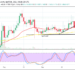 XRP Price Prediction: XRP/USD value strongly manages to touch the $0.65 resistance level
