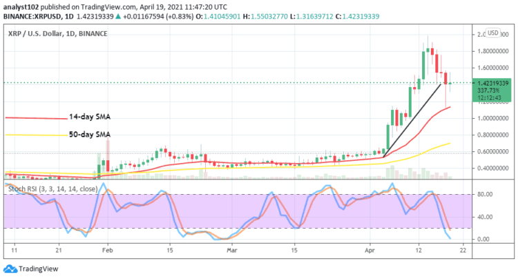 XRP Price Prediction: XRP/USD Strives to Make a Rallying Effort from the Recent Significant Drop