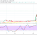 XRP Price Prediction: XRP/USD Strives to Make a Rallying Effort from the Recent Significant Drop
