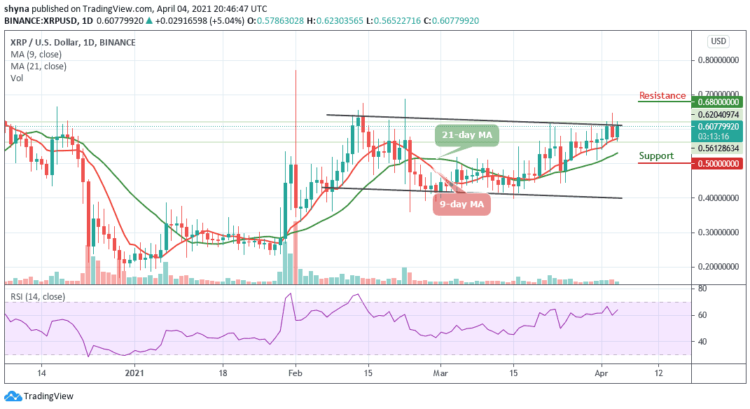 Ripple Price Prediction: XRP/USD Breaks Above $0.60 Level after Correcting Low