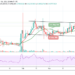 Ripple Price Prediction: XRP/USD Breaks Above $0.60 Level after Correcting Low
