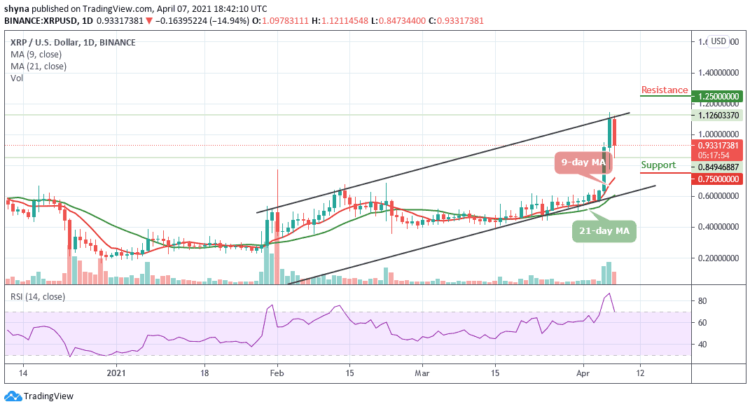 Ripple Price Prediction: XRP/USD Nosedives as Price Turns Bearish Below $0.90
