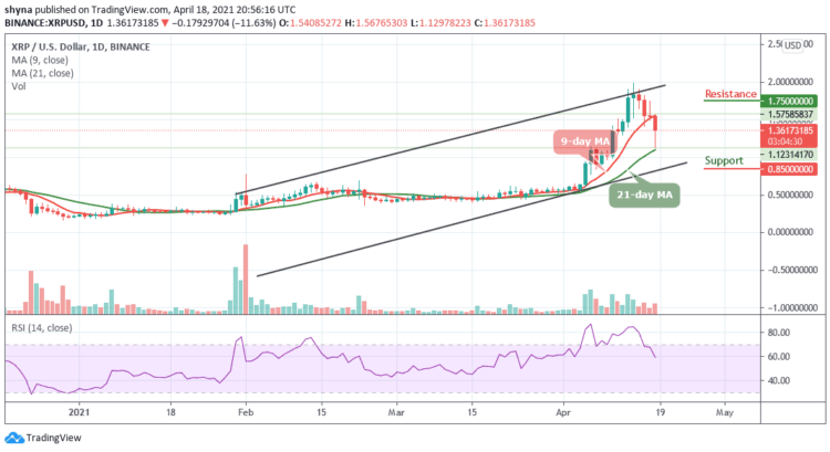 XRP/USD Slide below $1.56; the Coin is Down with 11.63%
