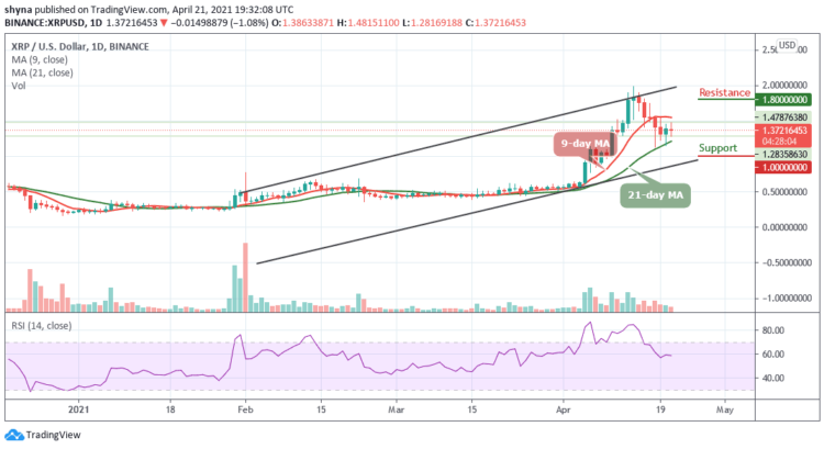 XRP/USD Grinds Lower to Touch $1.28 Support; Watch out for the Next Move