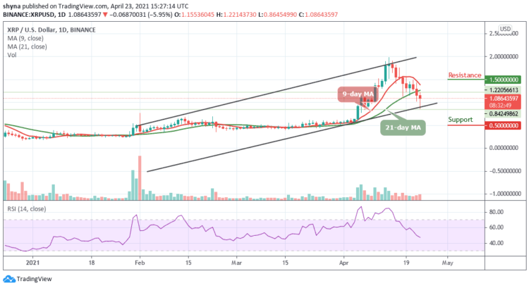 XRP/USD Faces Rejection at the Important Level; Price Hovers Around $1.08