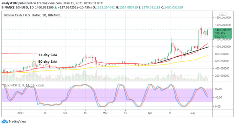 Bitcoin Cash Price Prediction: BCH/USD Increases the Value to Converge at a Higher Point of $1,400