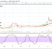 Bitcoin Cash Price Prediction: BCH/USD Increases the Value to Converge at a Higher Point of $1,400