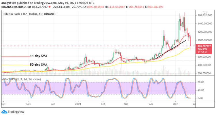 BCH/USD Falls Sharply to Touch $800 Support