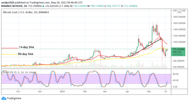 Bitcoin Cash Price Prediction: BCH/USD Shows Recovery Move