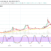 Bitcoin Cash Price Prediction: BCH/USD Shows Recovery Move