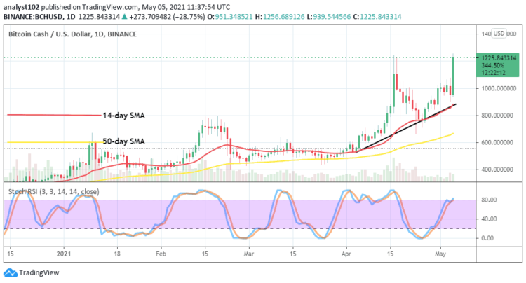 Bitcoin Cash Price Prediction: BCH/USD Heightens Northbound Pushes to the Former Peak Level of $1,200