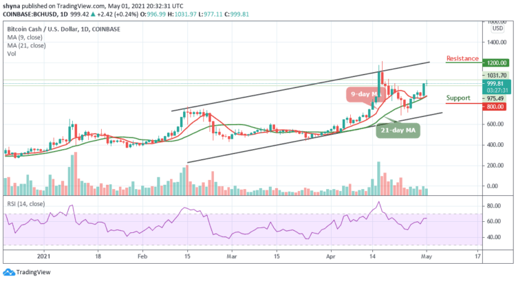 Bitcoin Cash Price Prediction – BCH/USD Rebounds, Eyeing $1000 Resistance Level