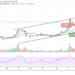 Bitcoin Cash Price Prediction – BCH/USD Rebounds, Eyeing $1000 Resistance Level