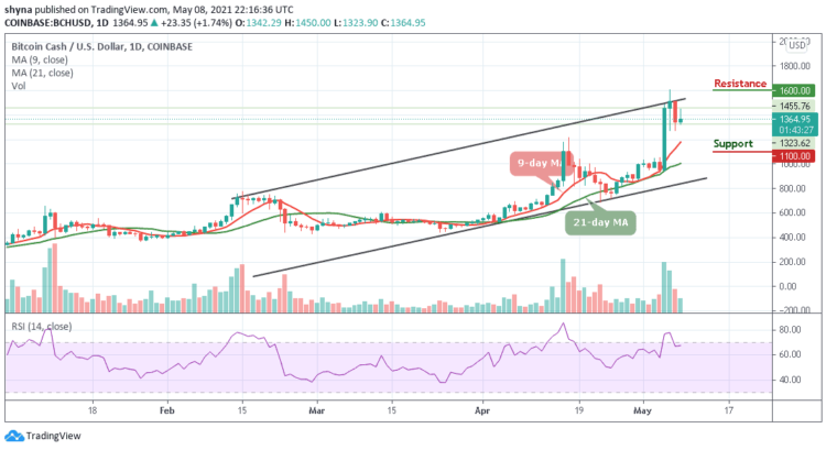 BCH/USD Regains Ground as Bulls Target $1500 Resistance