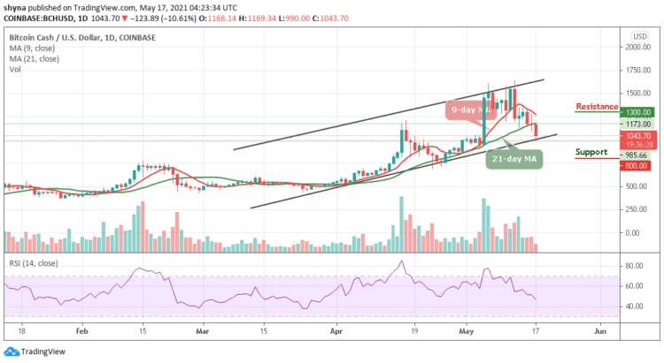 Bitcoin Cash Price Prediction: BCH/USD Dips Below $1100