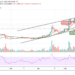 Bitcoin Cash Price Prediction: BCH/USD Dips Below $1100