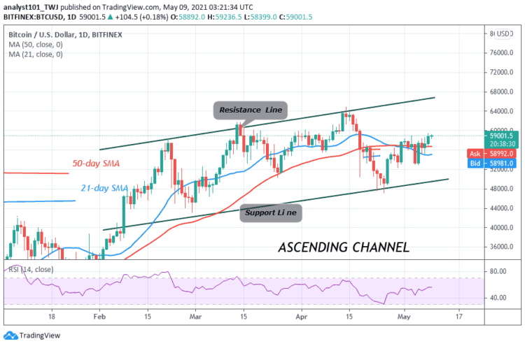 BTC/USD Faces Rejection Thrice at the $60,000 Resistance Zone, Resumes Downward Correction