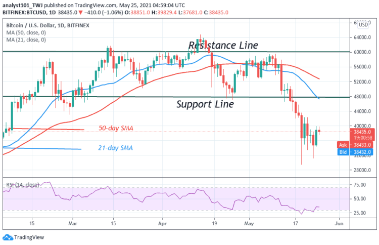 BTC/USD Remains Stable As Bitcoin Is in a Downward Correction