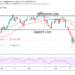 BTC/USD Remains Stable As Bitcoin Is in a Downward Correction