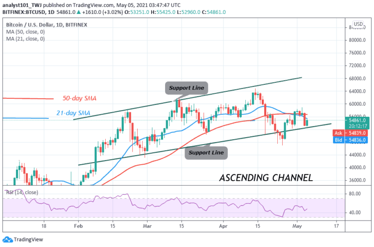 BTC/USD Faces Rejection Twice at the $58,000 High as Selling Pressure Persists