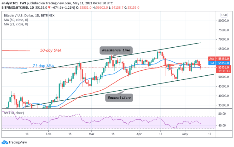 BTC/USD Falls Again as Buying Power Dries up at $60,000 Psychological Price Level