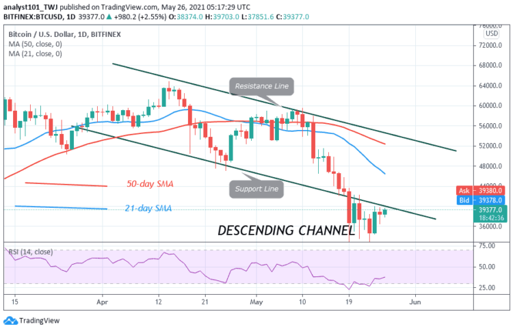 BTC/USD Rises as Bitcoin Battles $40,000 Resistance